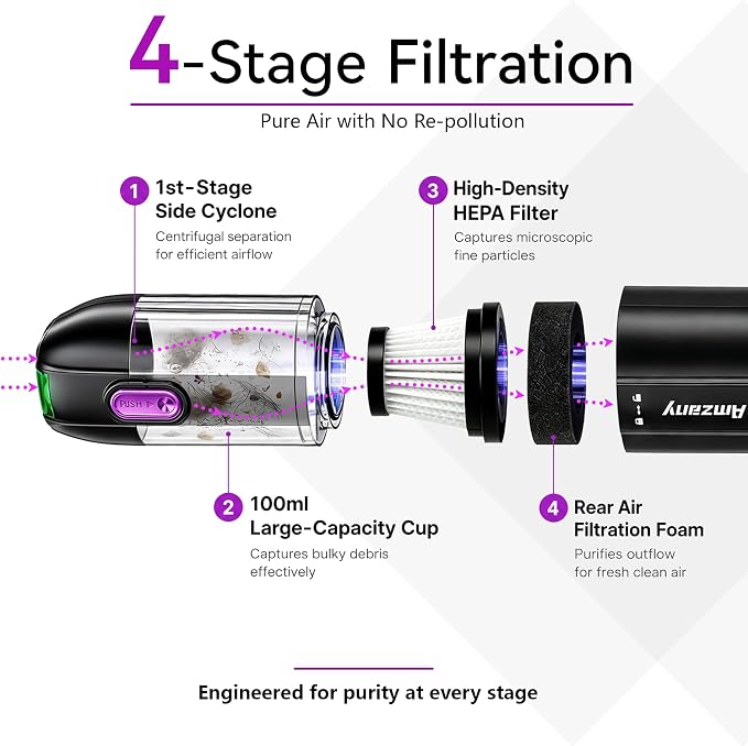 Amzany Cordless Handheld Vacuum for Car & Home, 19000Pa Suction, 80000RPM Brushless Motor, 4 in 1 Mini Portable Pet Hair Vacuum Cleaner, Green LED Dust Detection, 435g Lightweight, Type-C Charging