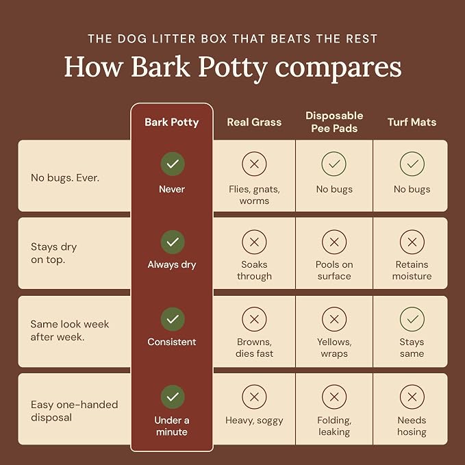 Bark Potty Disposable Dog Litter Box - Natural Bark Dog Potty Tray 30x20 | No-maintenance indoor dog potty for apartments & busy pet parents. Leak-resistant, reduces odors, replaces up to 60 pee pads