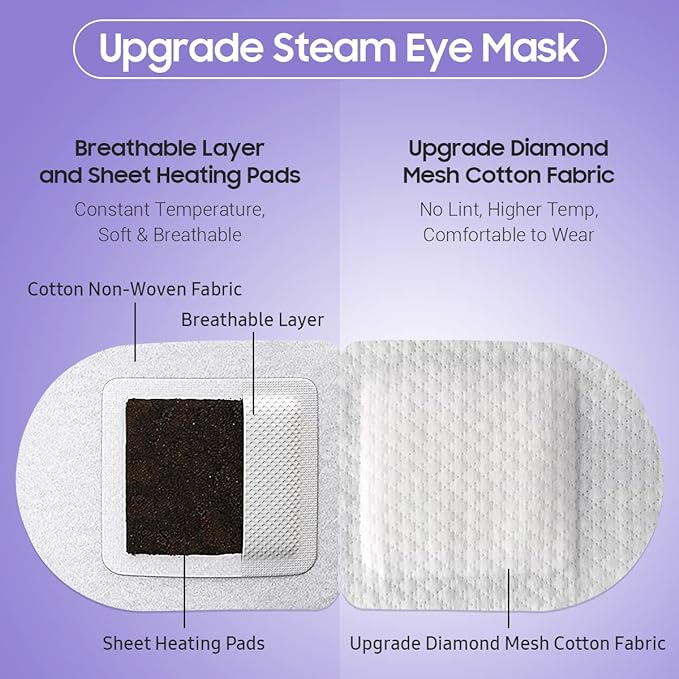 20 Packs Steam Eye Mask, Heated Eye Mask Warm Compress for Eyes, Disposable Self Heating Steam Mask for Home, Sleep, Spa, Travel Essentials & Relaxation Gifts for Women (Lavender)