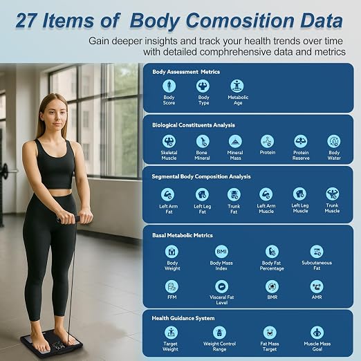 Smart Body Composition Scale for Body Weight, 8 Electrodes Digital Scale with BMI, Body Fat, Muscle Mass, 27 Body Composition Measurements, LCD Screen, Large Platform (400lbs Upgrade)