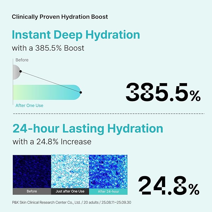 Overlaps 5000ppm Ectoin Calming Toner | Redness Relief & Barrier Repair for Sensitive & Blemish-Prone Skin | Glass Skin Hydration with Hyaluronic Acid & Panthenol | Korean Skincare, 8.45 fl. oz.