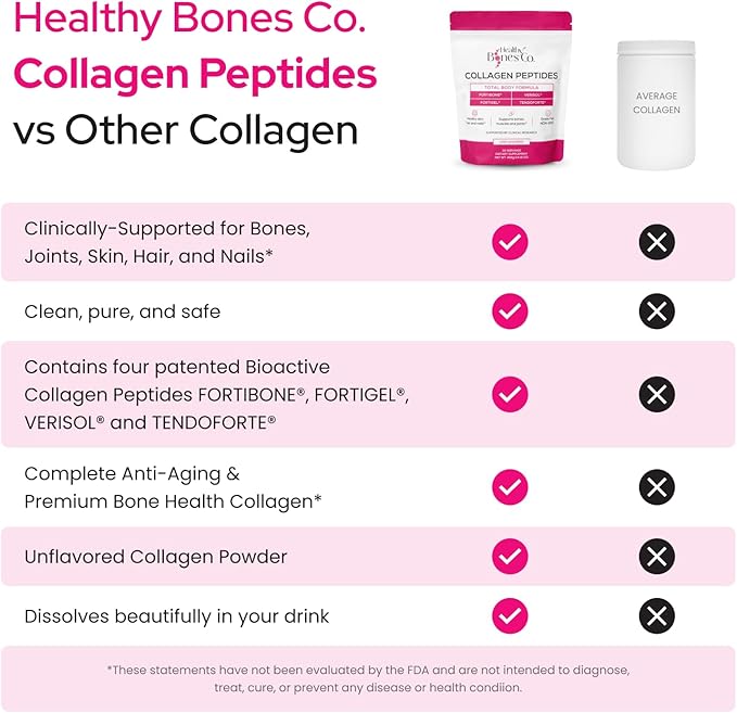 FORTIBONE Premium Bone Health Collagen Peptides w/FORTIGEL, VERISOL, TENDOFORTE | Clinically-Supported for Bones Joints Skin Hair Nails | Hydrolyzed Collagen Complete Anti-Aging Formula | 30 Servings