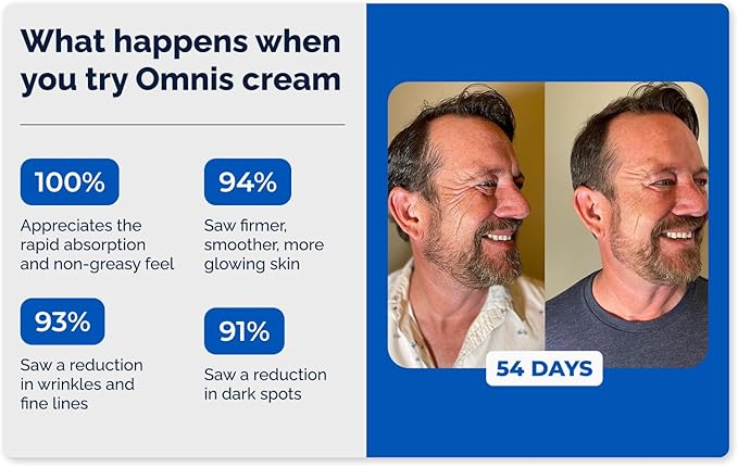 Omnis Uomo Face Cream – Moisturizer with Retinol and Hyaluronic Acid, Refreshing Effect, Reduces Wrinkles and Dark Spots, Improves Skin Elasticity and Radiance