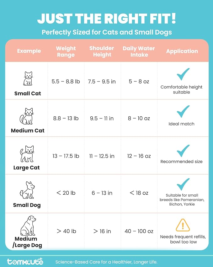 Cat Water Fountain Stainless Steel -135oz/4.0L Cat Fountain for Drinking | Ultra Quiet Pump, Easy to Clean, Come with 3 Filters, Pet Watering Bowl Dispenser for Cats, Dogs, Multiple Pets