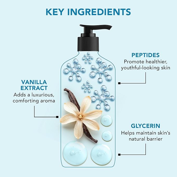 Botanic Hearth Vanilla Body Wash – Hydrating Shower Gel with 5 in 1 Care, Sulphate & Paraben Free, Gentle Daily Cleanser for All Skin Types, 16 fl oz