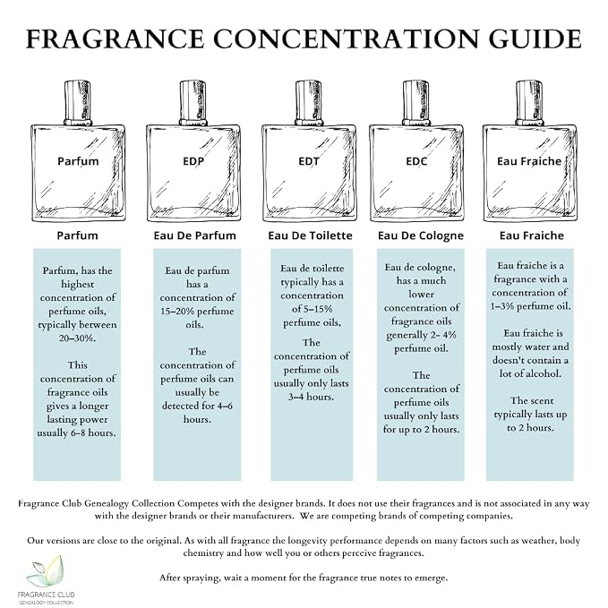 Aventuz Eau de Parfum for Men – Long Lasting Woody Citrus Cologne – Bold Fresh Masculine Scent – Luxury Inspired Fragrance – 1.9 oz