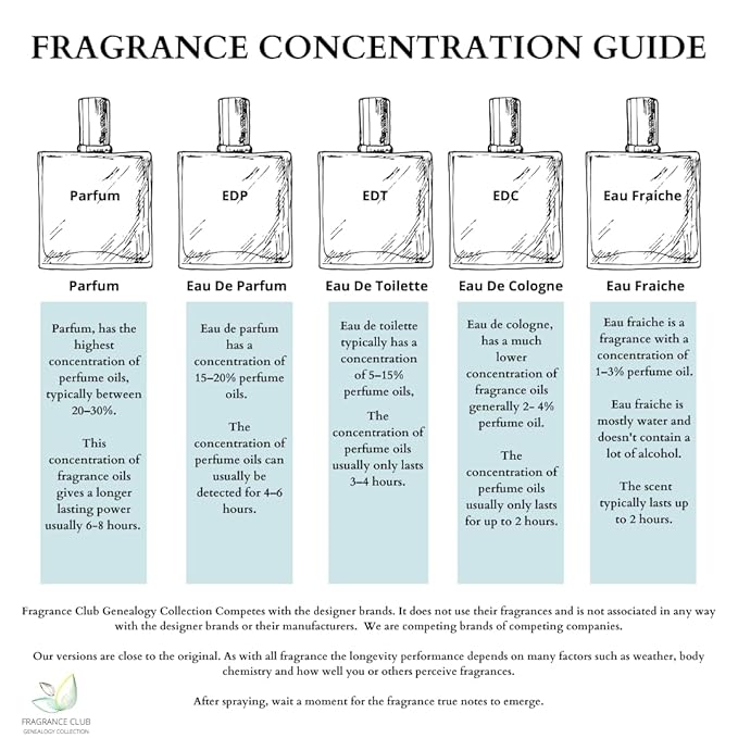 Lady In Red Women’s EDP 1.9 oz – Sensual, Elegant Luxury Inspired Fragrance – Long-Lasting Jasmine, Rose & Amber Notes – Perfect for Evening, Work, or Gifts