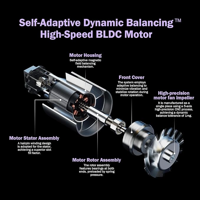 Professional Blow Dryer, 110,000 RPM High-Speed 300M Negative Ions Brushless Hair Dryer for Frizz-Free Shine, Intelligent Thermo-Control Fast Drying, Lightweight Quiet with Magnetic Nozzle