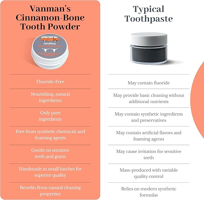 Vanman's - Tiny Cinna-Bone Tooth Powder - Fluoride-Free Remineralizing Tooth Powder with Baking Soda, Grassfed Cattle Bone, Cinnamon Oil, Sea Salt, Bentonite Clay for Teeth - 0.25 oz