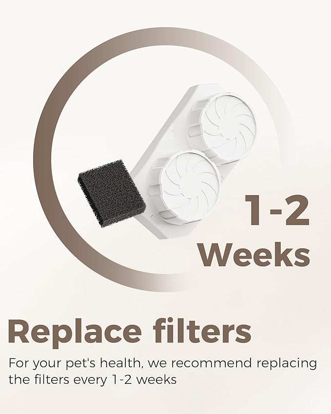 Neareal Official 12-Pack Replacement Filters for 74oz/2.2L Pet Fountain | Replacement Set Includes 12 Filters and 12 Pre-Filter Sponges, Replace Every 1–2 Weeks