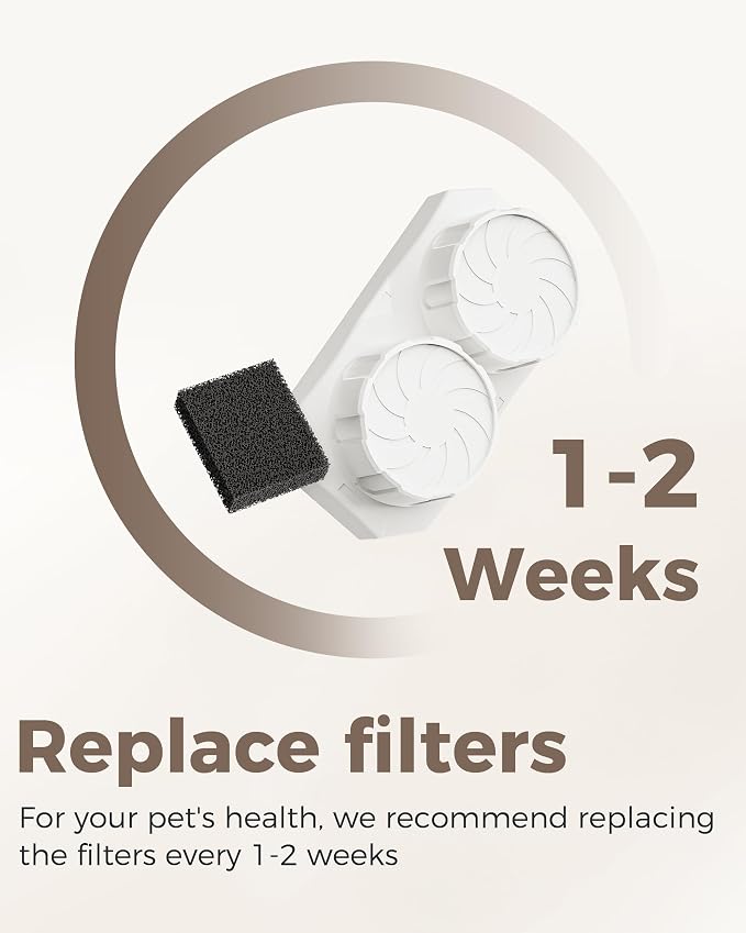 Neareal Official 9-Pack Replacement Filters for 74oz/2.2L Pet Fountain | Replacement Set Includes 9 Filters and 9 Pre-Filter Sponges, Replace Every 1–2 Weeks