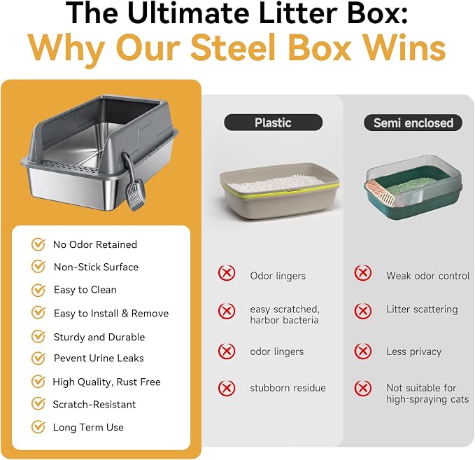 High-Sided Stainless Steel XL Cat Litter Box for Cats | High-Sided Design Prevents Urine Leakage,Non-Stick,Easy to Clean,Includes Scoop,Dark gray