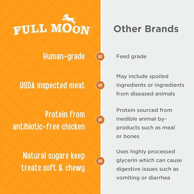 Full Moon Chicken Jerky Dog Treats | Human Grade | Made in USA | 26 oz | Pack of 2