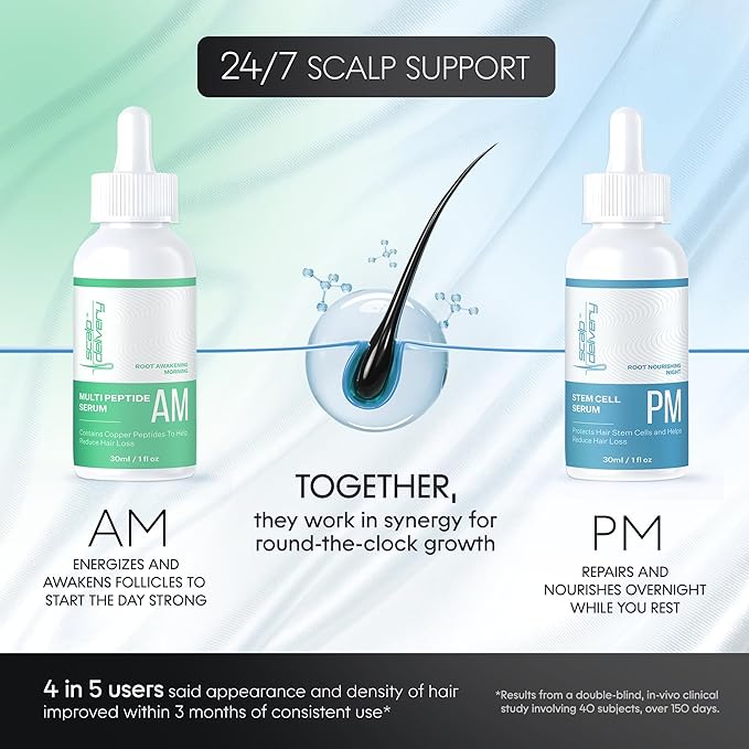 Scalp Delivery AM/PM GHK-CU Peptide, Hair Growth Serum | DHT Blocker, Stem Cells Hair Treatment with Redensyl + Capixyl + Anagain + Procapil | Multi-Peptide Serum for Hair Density | 2 x 30 mL