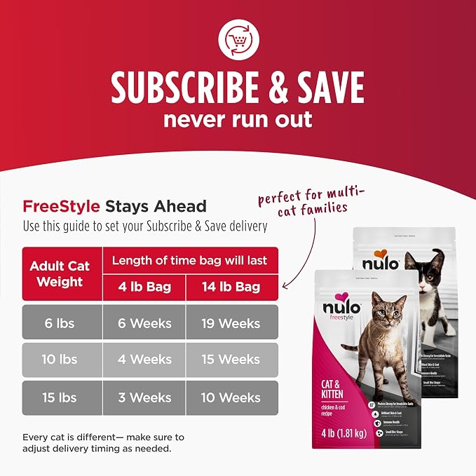 Nulo Freestyle Cat & Kitten Dry Food - Turkey & Duck Recipe, High Protein Grain Free Cat Food, Natural Kibble with Probiotics & Omega Fatty Acids, 4lb Bag