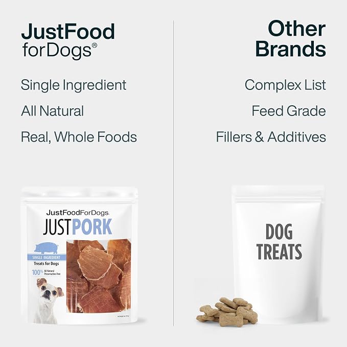 JustFoodForDogs Single Ingredient Healthy Dog Treats - Pork, 5 Oz | Human Grade Pork Treats for Dogs, Jerky Dog Snacks, Preservative & Grain Free, Rawhide Free Chews, Low Calorie Treat