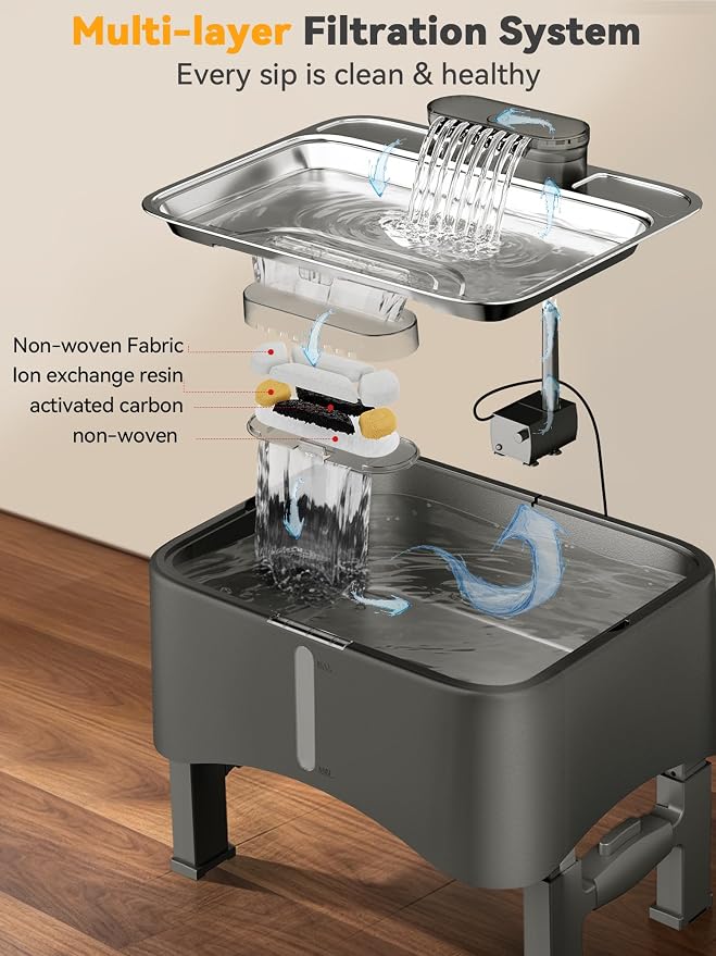 11L Elevated Dog Water Fountain No-Spill with 4 Heights Adjustable | Large Capacity, No-Splash, Anti-Slip Mat, 304 Stainless Steel Tray, 5-layer Filtration, for Senior/Large Dog & Multi-Pet Home