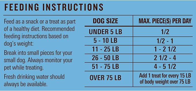 Milo's Kitchen Dog Treat Bundle: Chicken Meatballs 18 Ounce + Chicken & Apple Sausage Slices 18 Ounce