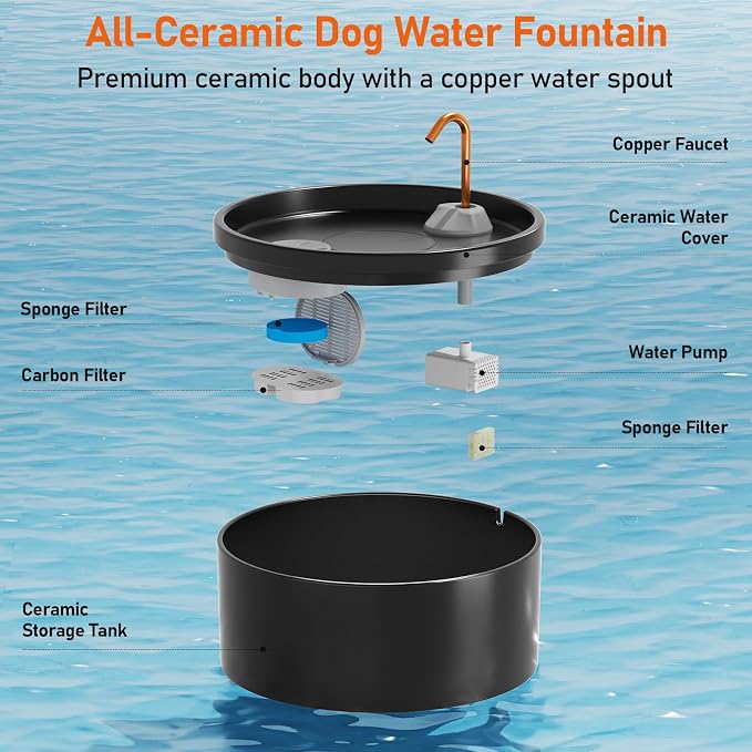 MISFANS Ceramic Dog Water Fountain, All-Ceramic Body, Pure Copper Spout | 4L/135oz Capacity, Under 20dB Pump, Dual Filtration, 3 Filters and 3 Sponges, Two Flow Modes, Small and Medium Dogs, Black