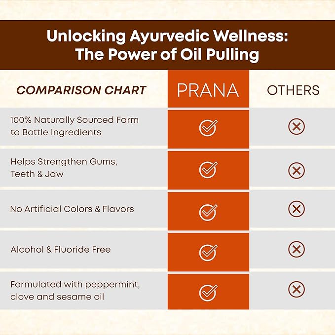 PRANA Coconut Pulling Oil Mouthwash with Tongue Scraper- Ayurvedic Oils for Clean Rinse with Coconut Oil & Clove & improving Teeth & Gum Health - Teeth Pulling Oil Keeps Your Mouth Refreshed- (4 Pack)
