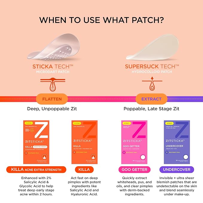 ZitSticka Killa Microdart Pimple Patches for Face - Most Potent Pimple Patch with Fast-Acting Microdarts - For Deep, Early-Stage Zits with Salicylic Acid - Mini 8 Count