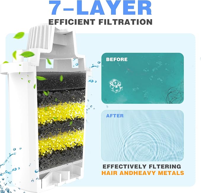 Replacement Filters 4 Packs for Lesotc Dog Fountain, Water Filter, for Stainless Steel Pet Fountain for Large Dogs- Vertical Filtration for D2223,D2322,D2340,D2341,D2419 Lasts Two Months