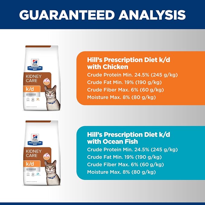 Hill's Prescription Diet k/d Kidney Care Cat Food Starter Kit Variety Pack | #1 Veterinarian Recommended, 5.25 oz. Dry Food (2), 5.5 oz. Cans (2), 2.9 oz. Cans (4)