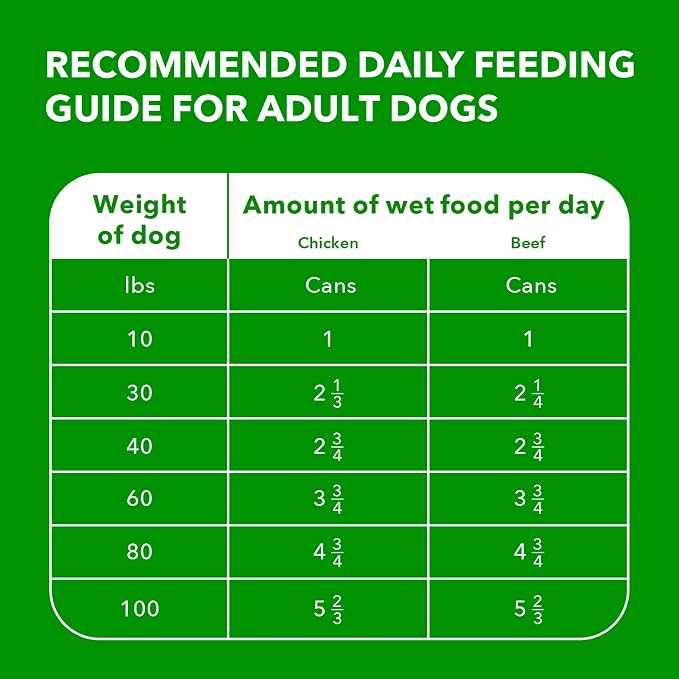 IAMS Proactive Health Pack Wet Dog Food, Beef & Chicken, 13 oz, 12 Pack | Chunks in Gravy, Omega 6 Fatty Acids, supports healthy skin, muscles & digestion, 13 oz. Cans, no artificial flavors