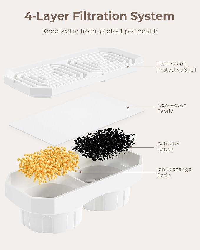 Neareal Official 9-Pack Replacement Filter Set for 108oz Cat Fountain | Includes 9 Replacement Filters & 9 Pre-Filter Sponges for 108oz/3.2L Stainless Steel Pet Water Fountain