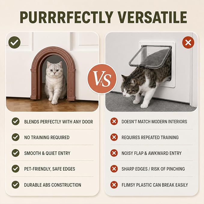 Cat Door for Interior Doors Large Cat Door for Cats Up to 25 lbs No-Flap