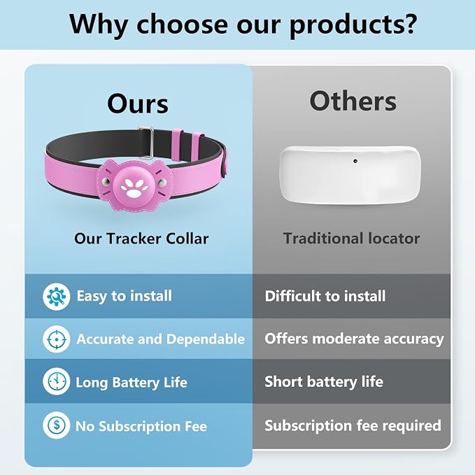 2-in-1 GPS Tracker for Cats: Smart Pet Collar with Real-Time Tracking,No Monthly Fee/Subscription (iOS & Android) Waterproof, Anti-Lost,365-Day Long Battery Life GPS Tracker Cat Collar (Pink)