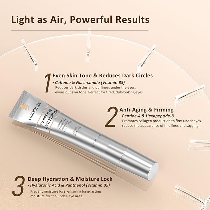 Caffeine Eye Cream with Niacinamide, Hyaluronic Acid, Vitamin E & Peptides - Under Eye Serum for Puffiness and Dark Circles, 0.7 Fl Oz (Pack of 2)