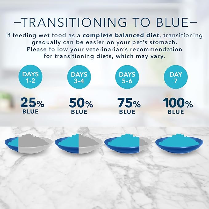 Blue Buffalo Tastefuls Natural Pate Wet Cat Food,Chicken Entrée 5.5-oz cans,(Pack of 48)