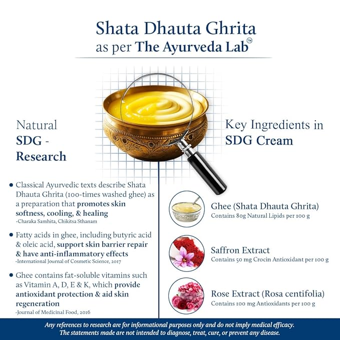 Blue Nectar Shata Dhauta Ghrita Face Cream for Women | 100 Times Washed Ghee Face Moisturizer for Women | Truly Natural Face Cream for Skin Firming (19 Herbs, 1.76 Oz)