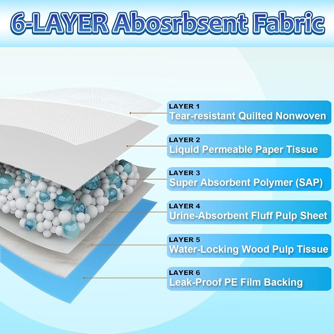 Dogcator Dog Pee Pads Extra Large 30"x36", 30 Count Super Absorbent Pee Pads for Dogs, Disposable Urine Bed Pads for Doggie, Thicken XXL Puppy Pads, Piddle Pads X-Large for Indoor, Outdoor Use
