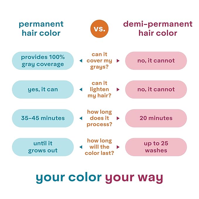 Madison Reed colorwonder Demi-Permanent Hair Color, Effortless At-Home Hair Dye, Ammonia-Free, Cruelty-Free, Plum And Then Some (4VR Darkest Plum), Pack of 2