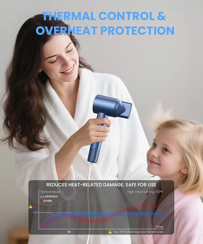 LAMPICK Hair Dryer, 150000 RPM Lightweight High Speed Ionic Blow Dryer for Fast Drying, 500 Million Negative Ions Care & Heat-Control Hairdryer with Magnetic Diffuser & Nozzle, 5 Temps & 3 Speeds
