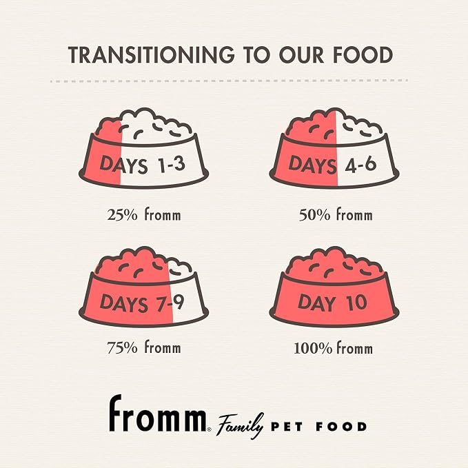 Fromm Heartland Gold Adult Premium Dry Dog Food - Beef Recipe - 12 lb