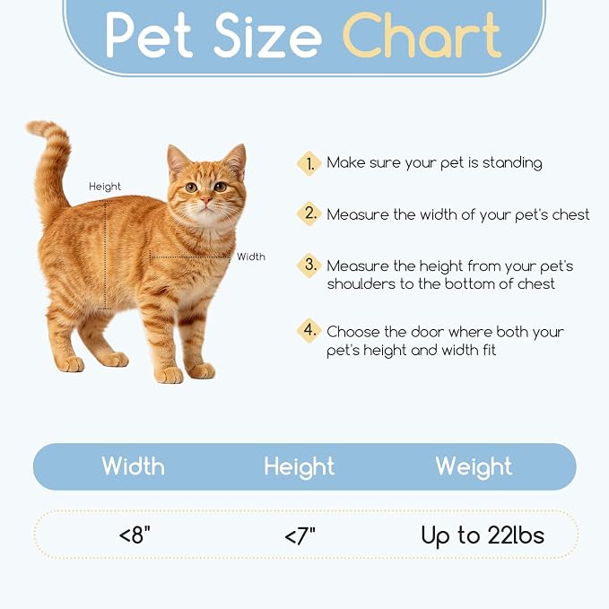 Large Cat Door Interior Door, No-Flap Pet Door for Cats Up to 22 lbs(White)