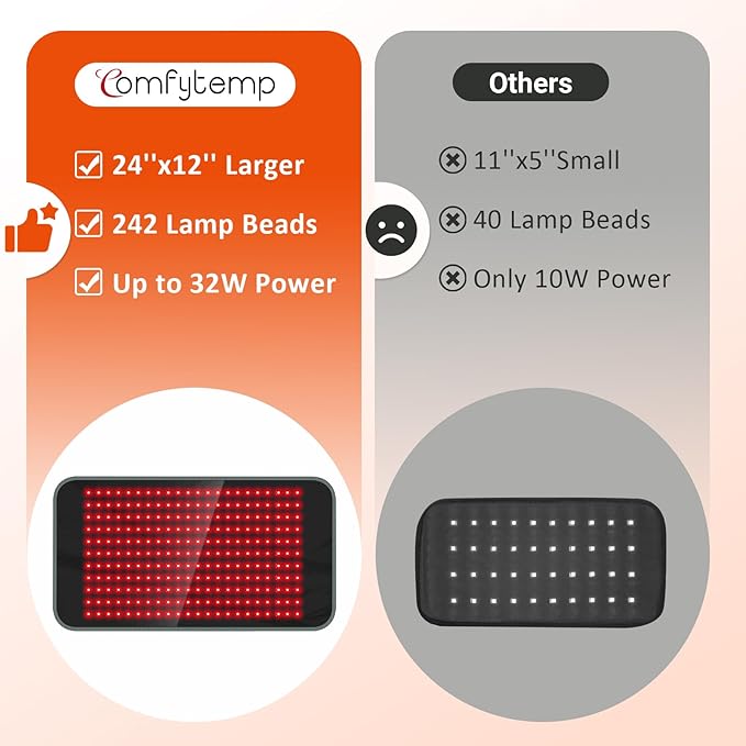 Comfytemp 24’’ x 12’’ Large Red Light Therapy Pad for Body, FSA Eligible HSA Near Infrared Light Therapy Wrap with Timer, 242 LEDs Light Therapy Pad for Back Shoulder Joint Muscle, 32W