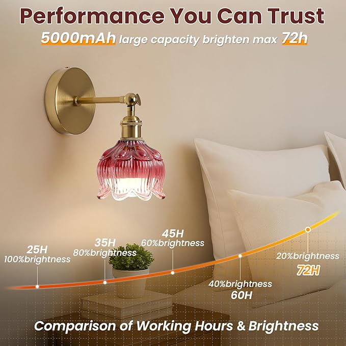 Vintage Battery Operated Wall Sconce: Set of 2 Red Flower Powered Sconces | 5000mAh Rose Glass Cordless Mounted Lighting, Rechargeable Dimmable Traditional Wireless Light Remote Control for Bedroom