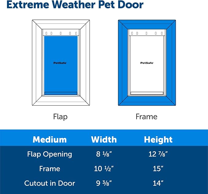 PetSafe Extreme Weather Plastic Pet Door, Medium (Pack of 4)