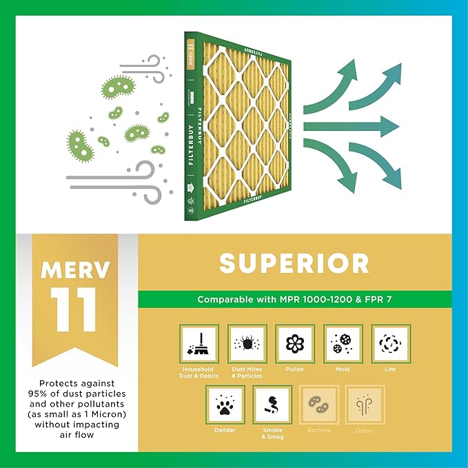 Filterbuy 12x12x4 Air Filter MERV 11 Superior Pet & Allergy Defense (6-Pack), Electrostatic Pleated HVAC AC Furnace Filters Replacement, Made in USA (Actual Size: 11.50 x 11.50 x 3.63)