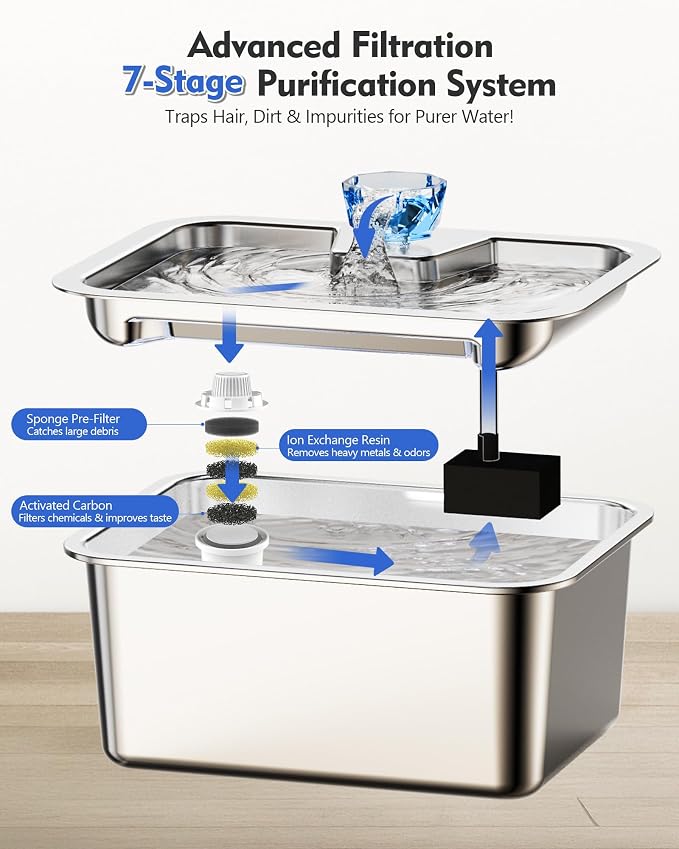3 Gallon Stainless Steel Dog Water Fountain, Large Dogs, 2 Filters | 3-gallon stainless steel dog water fountain with quiet flow, easy-clean parts, 2 filters, plus a shallow bowl for large dogs.