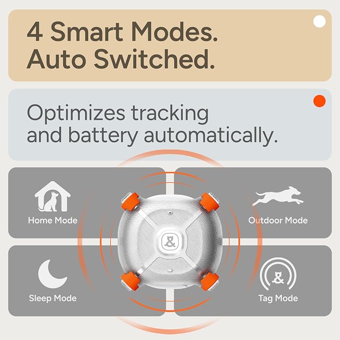 Molly&Cody Smart Dog & Cat GPS Tracker, 4 Smart Modes Real-Time Pet Tracker with Custom Virtual Fence IP67 Waterproof Location History & 365-Day Health Data Monitoring, Subscription Required