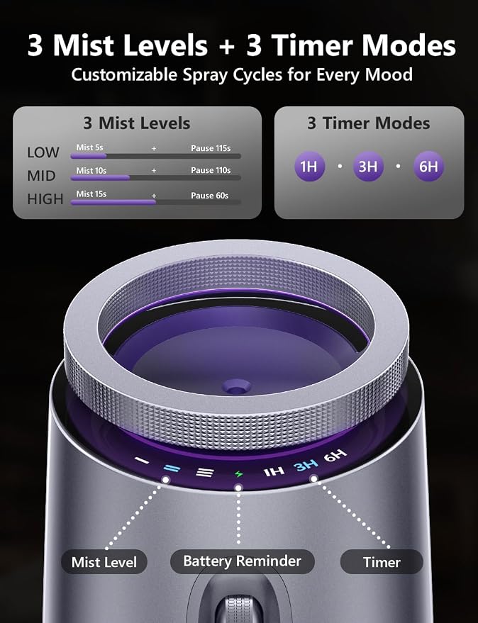 Waterless Essential Oil Diffuser with 2x10mL Oil, Battery Operated,Portable | Oil-Saving Design | Smart Memory | Aluminum | 3 Mist Levels | 3 Ambient Light Modes | Ultra Quiet | for Home Office Car