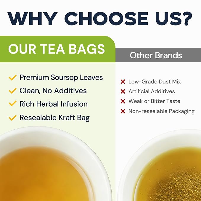 Soursop Graviola Leaf Tea Bags - Caffeine & Sugar Free, 20 Teabags