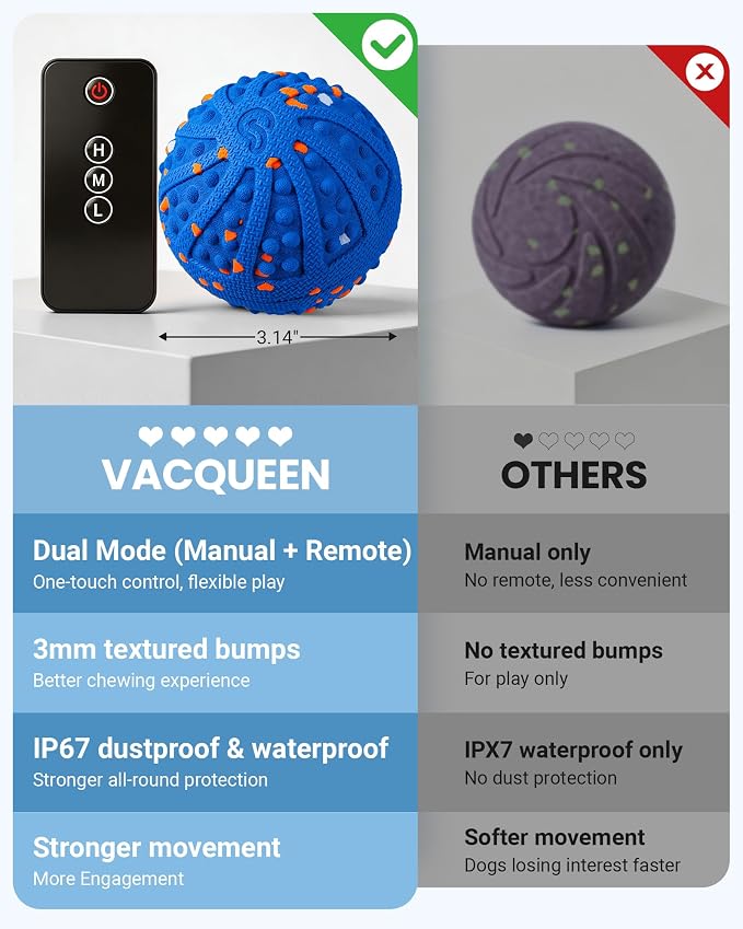 Interactive Dog Toys with Teeth-cleaning Texture, Remote Control, 3 Modes