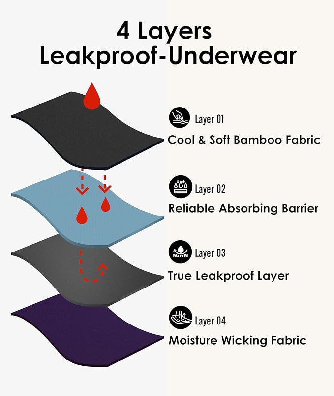 YESWEL Period Underwear For Women, Leakproof Hipster, Brief, Heavy Flow, 3 Pack