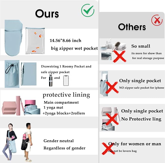 Yoga Mat Bag, with Protective Layer& Water Bottle Pocket and Big Wet Pocket & Yoga strap & Large Capacity,Stylish & Functional Fitness Mat And Essential items for Women & Men